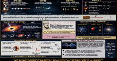 Χρόνος, Ύλη και Γήρανση: Τα Τρία Κύματα Γήρανσης που Αποκαλύπτει το Nature Medicine Χρόνος, Ύλη και Γήρανση: Τα Τρία Κύματα Γήρανσης που Αποκαλύπτει το Nature Medicine