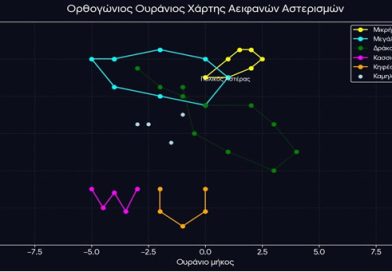 Σαν Σήμερα πριν 9 μήνες