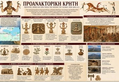 Προανακτορική Κρήτη και Βελχανείς: Η Προϊστορία των Χανίων