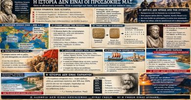 Ιστορία, Μύθος και Οικονομία: Πέρα από τους Εθνικιστικούς Μύθους