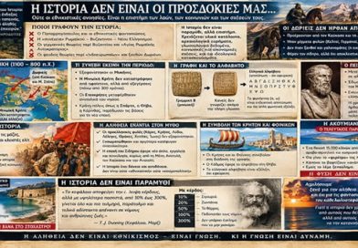 Ιστορία, Μύθος και Οικονομία: Πέρα από τους Εθνικιστικούς Μύθους