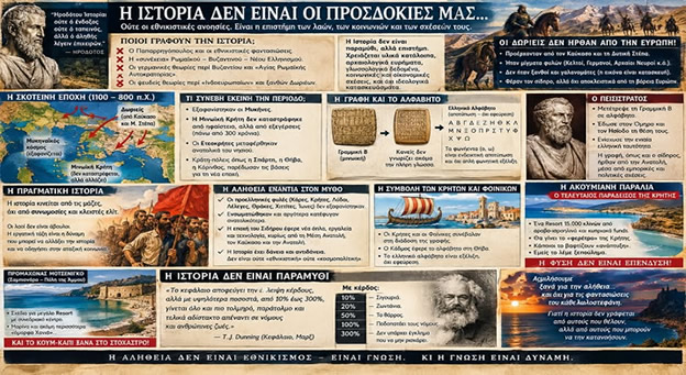 Ιστορία, Μύθος και Οικονομία: Πέρα από τους Εθνικιστικούς Μύθους